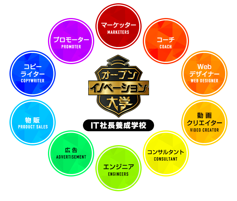 POINT 2 違うスキルや経験やリソースを持った メンバーとチームを作る